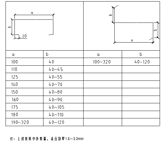 profile drawings of C&Z changeable purline machine