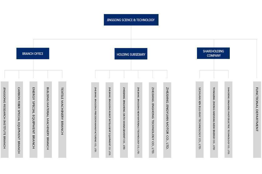 Company Structure