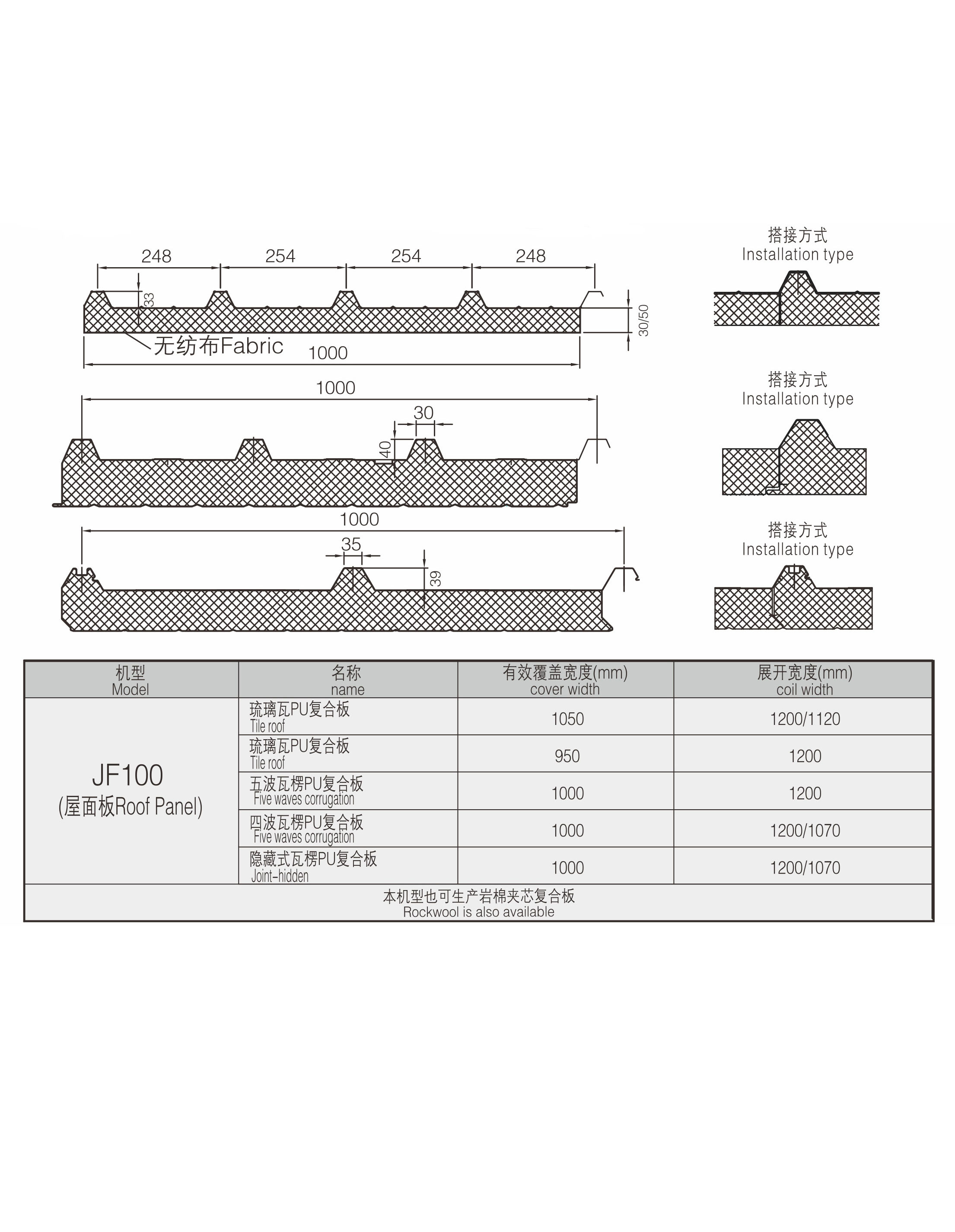 rockwool machine