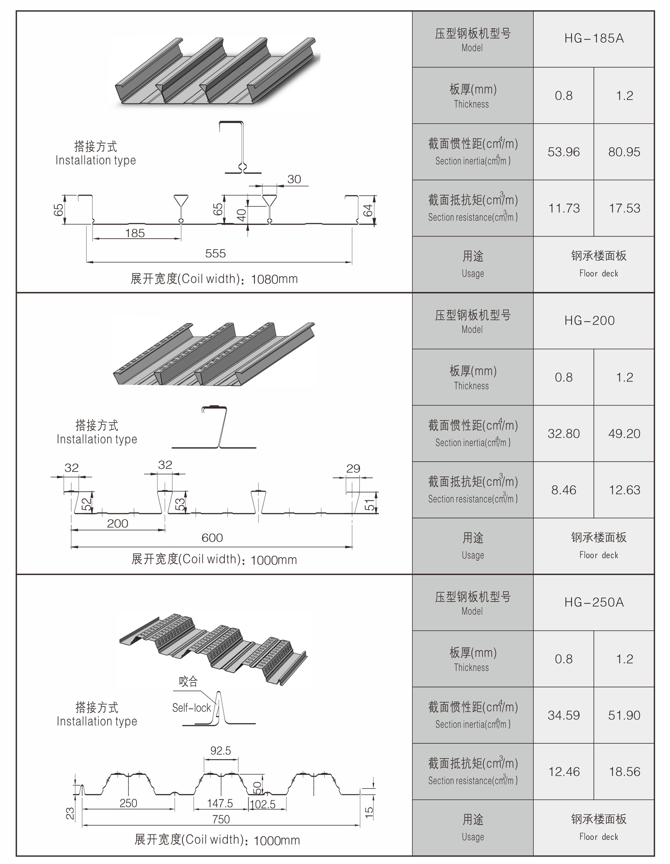 floor deck roll forming machine