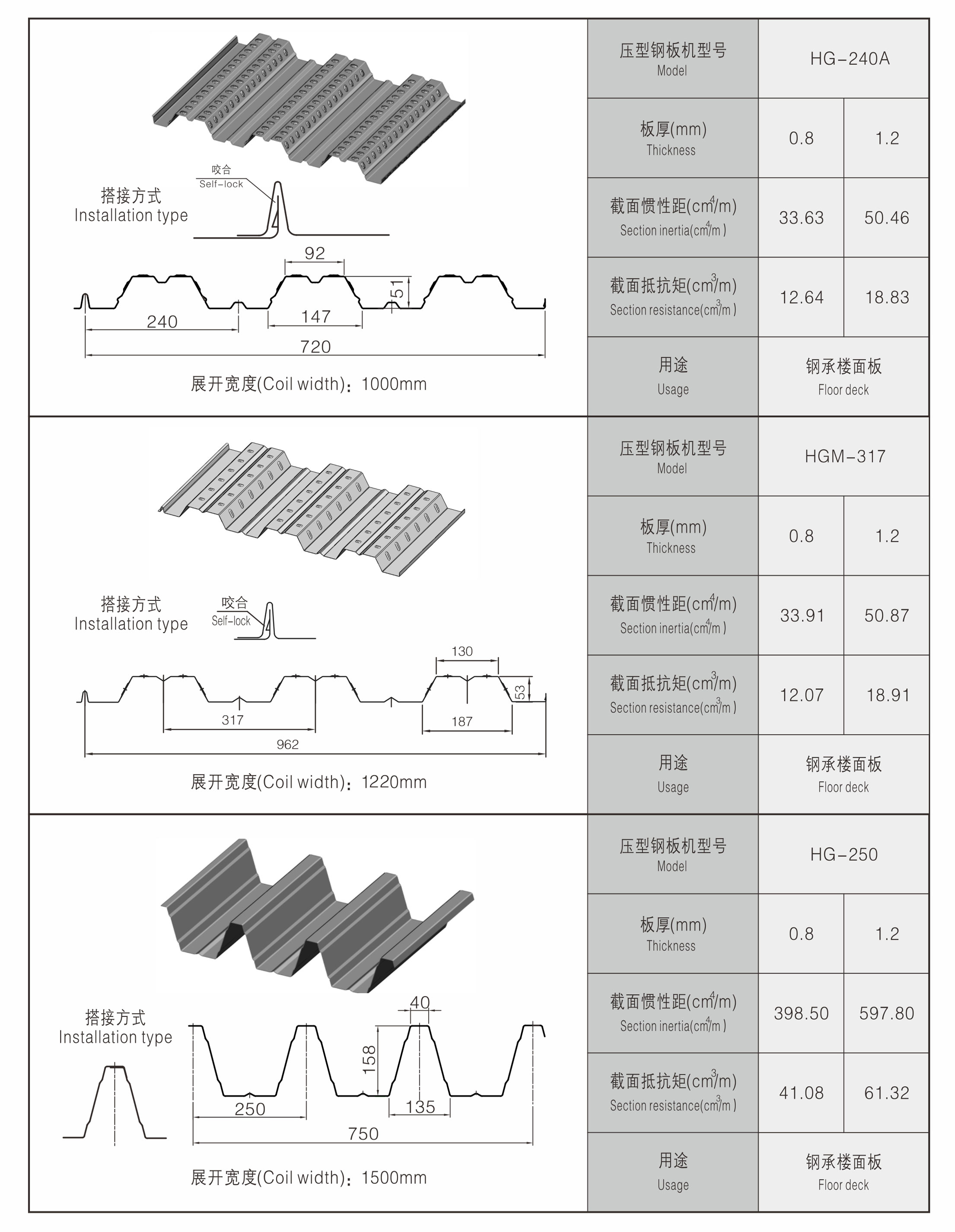 Metal Floor Decking Roll Forming Machine