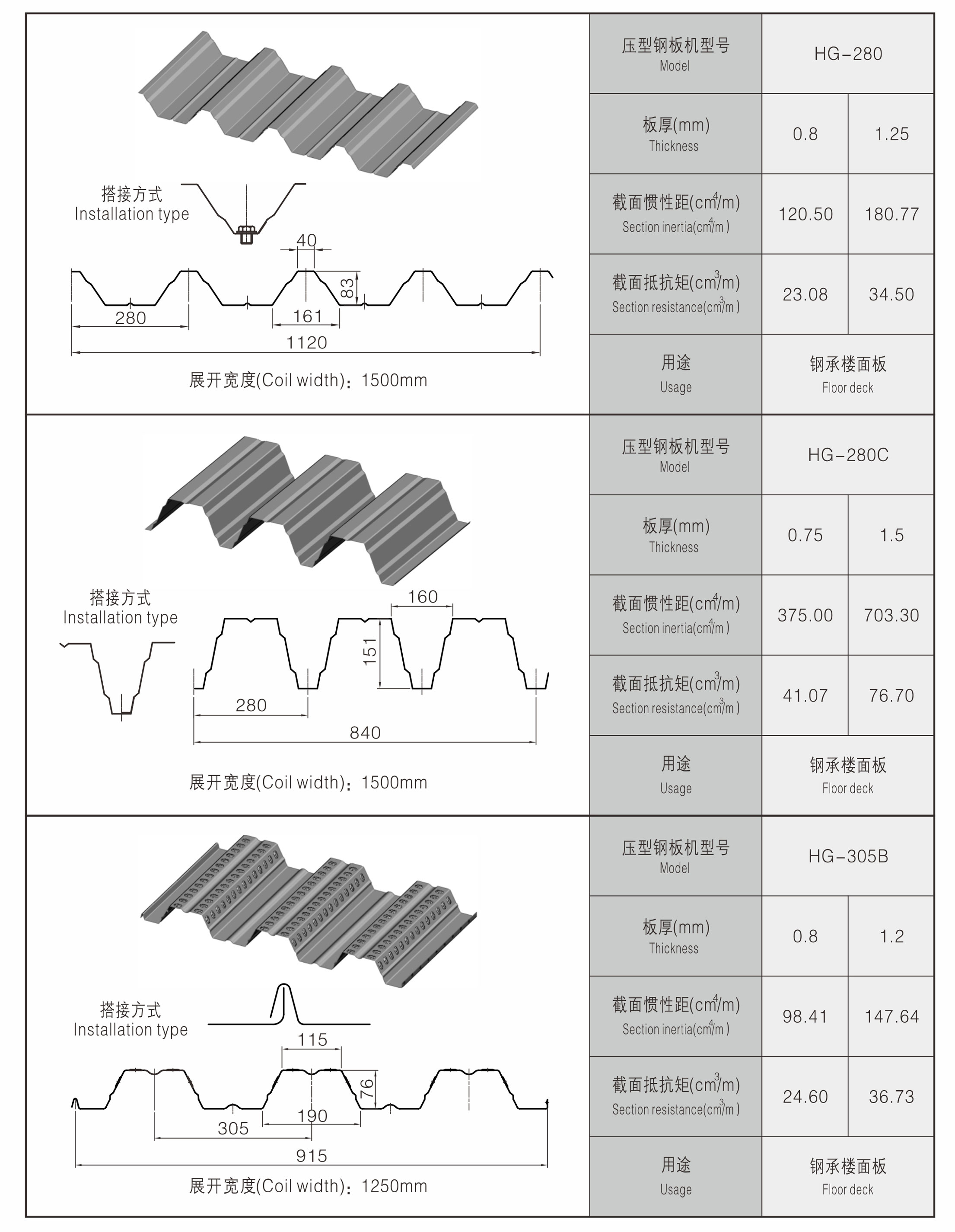 floor deck roll forming machine