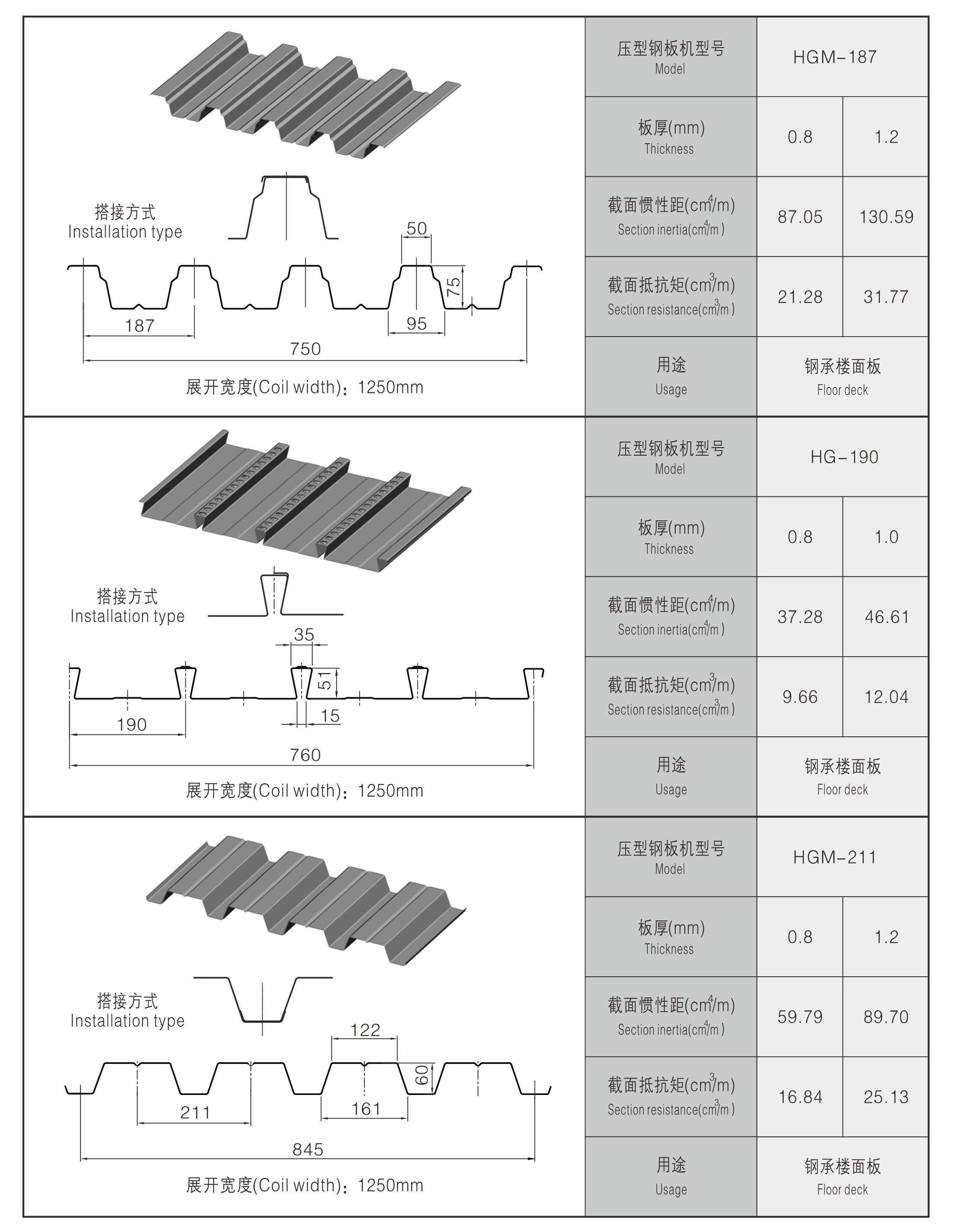 floor deck roll forming machine