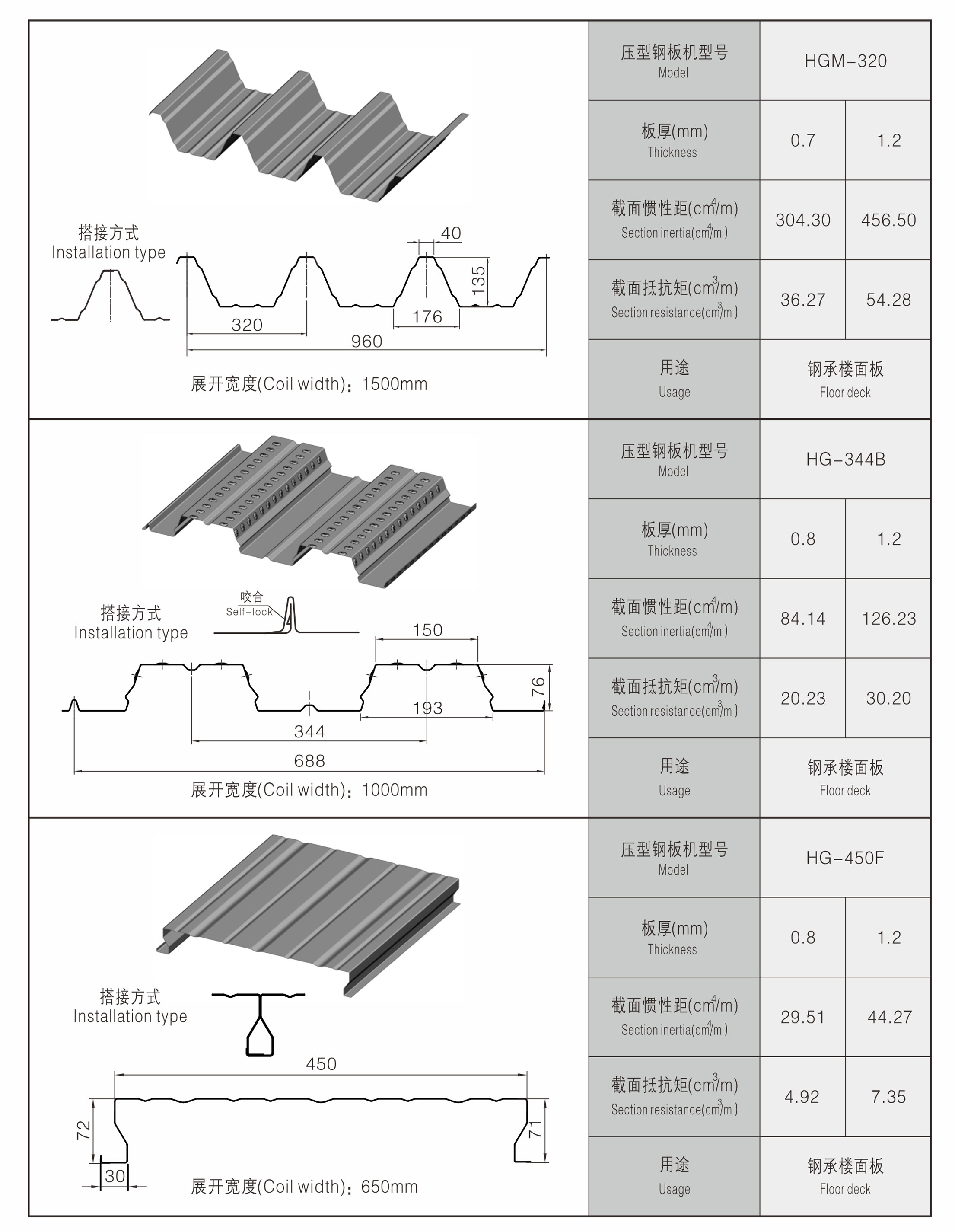 deck floor roll forming machine