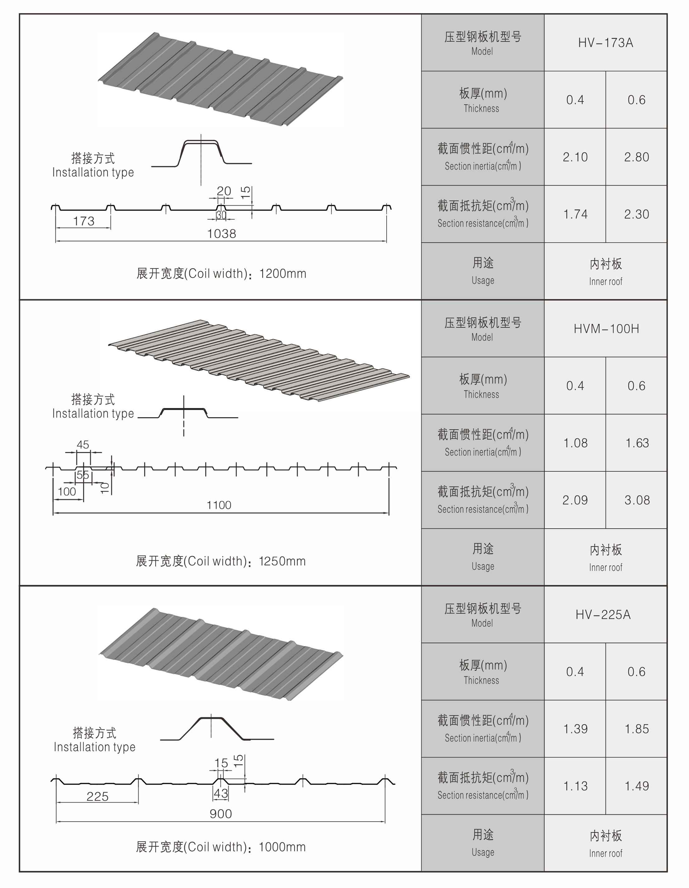 high speed roll forming machine