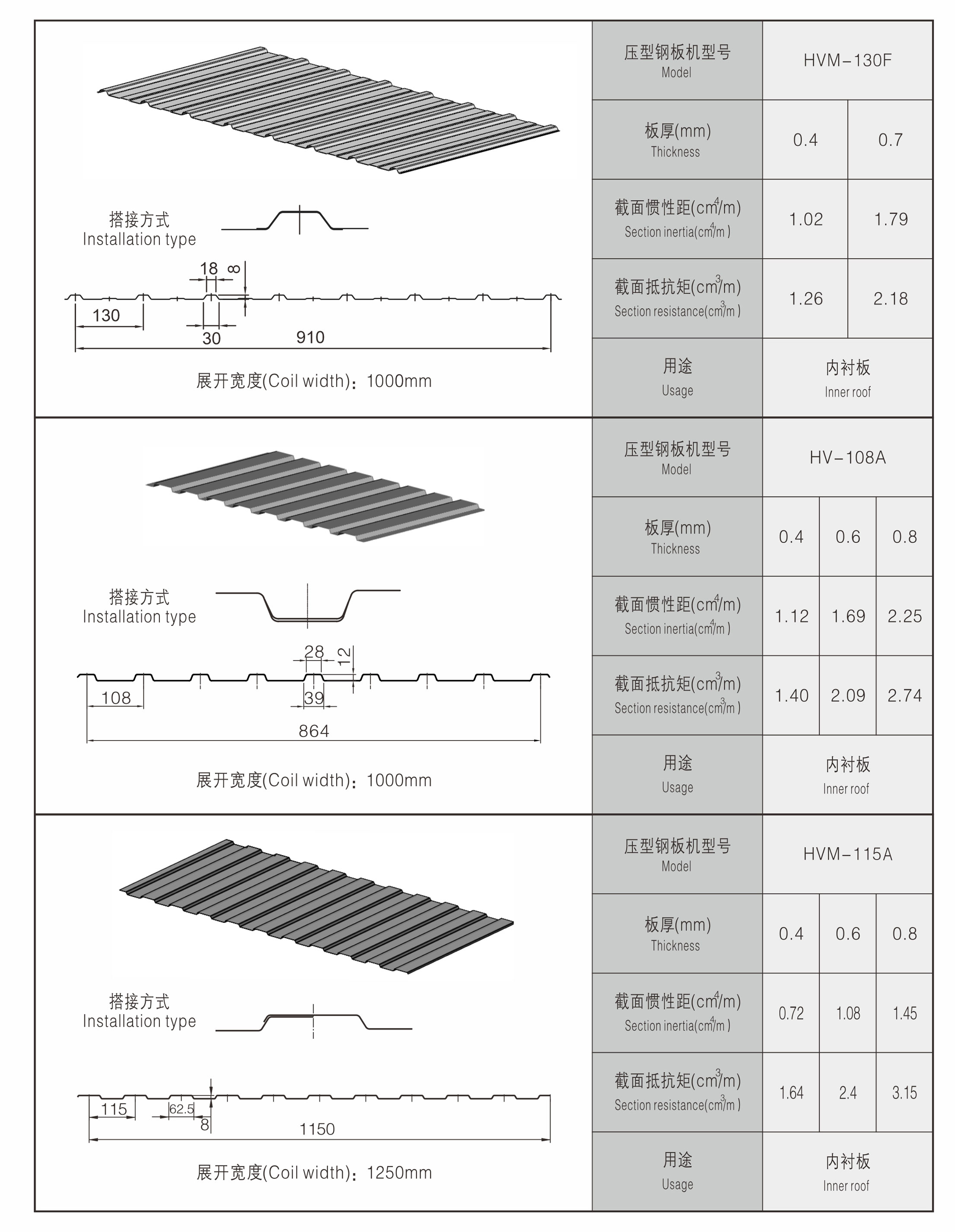 high speed roll forming machine