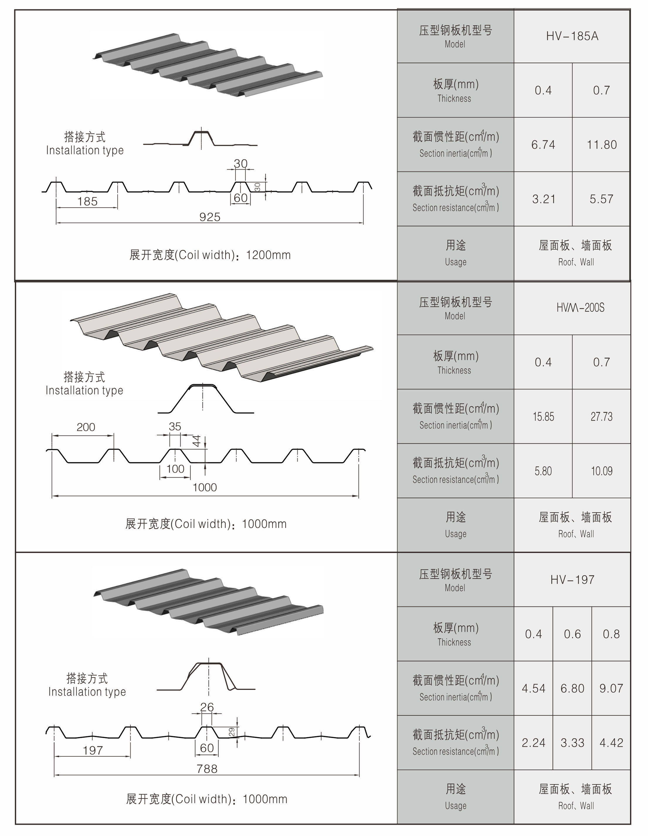 high speed roll forming machine