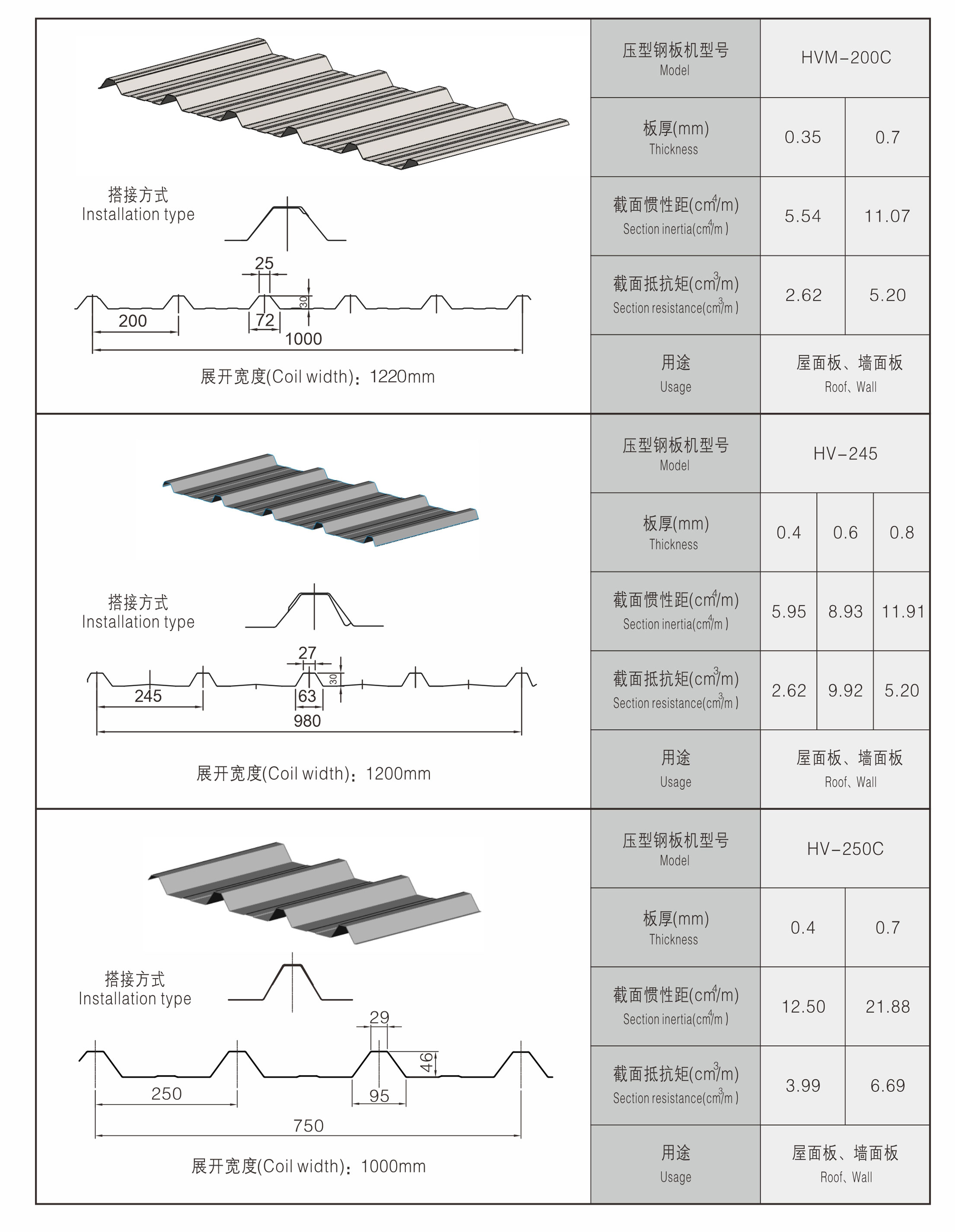 high speed roll forming machine