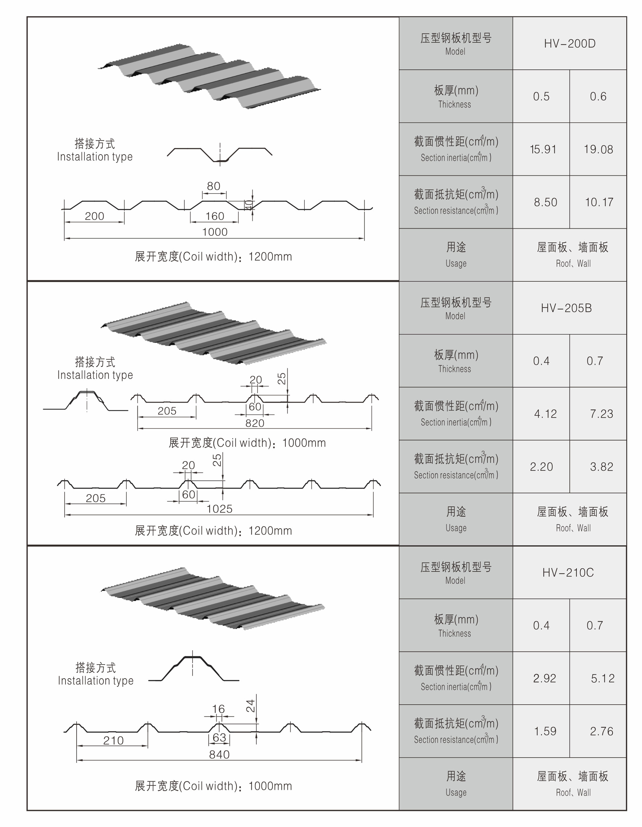 high speed roll forming machine