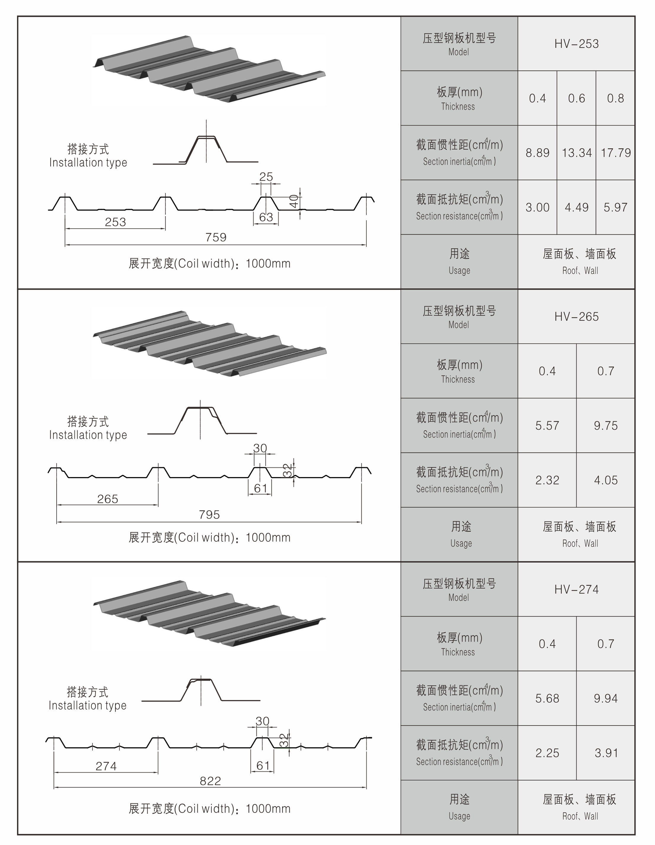 high speed roll forming machine