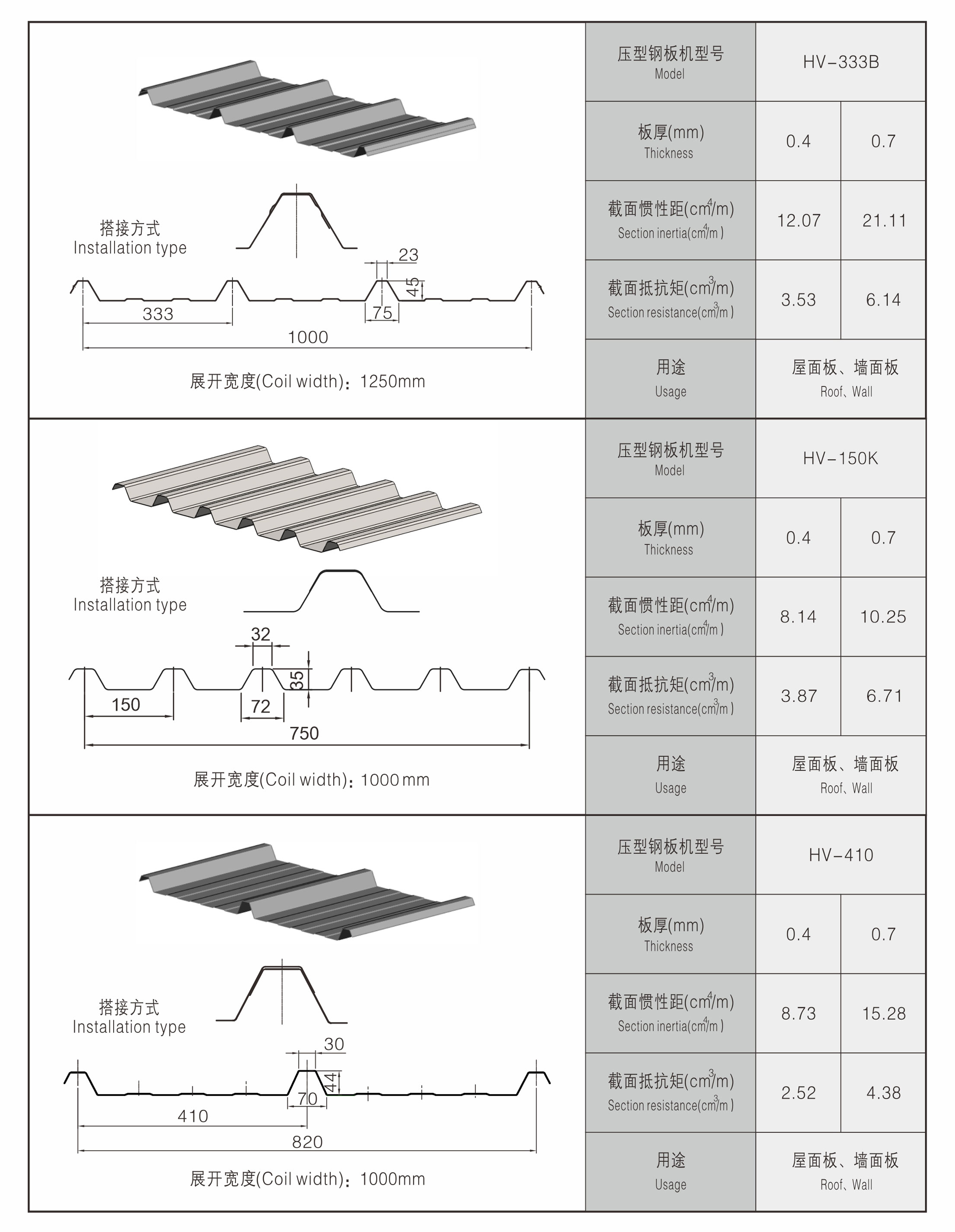 high speed roll forming machine