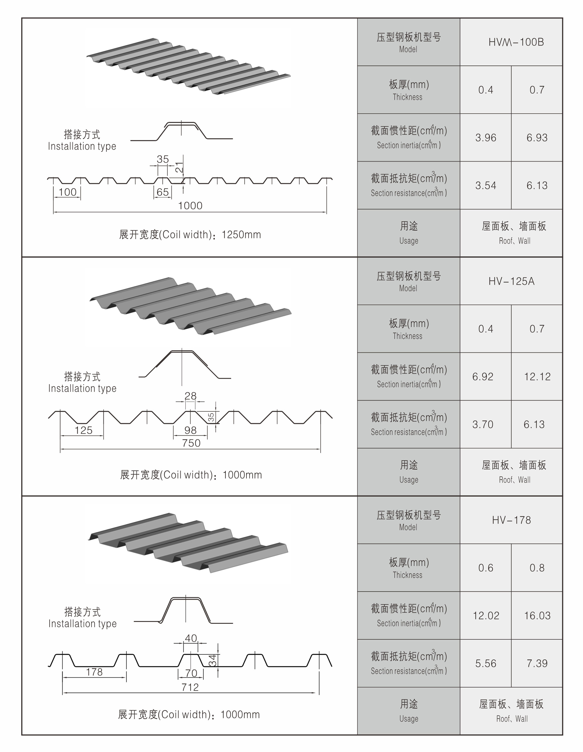 high speed roll forming machine