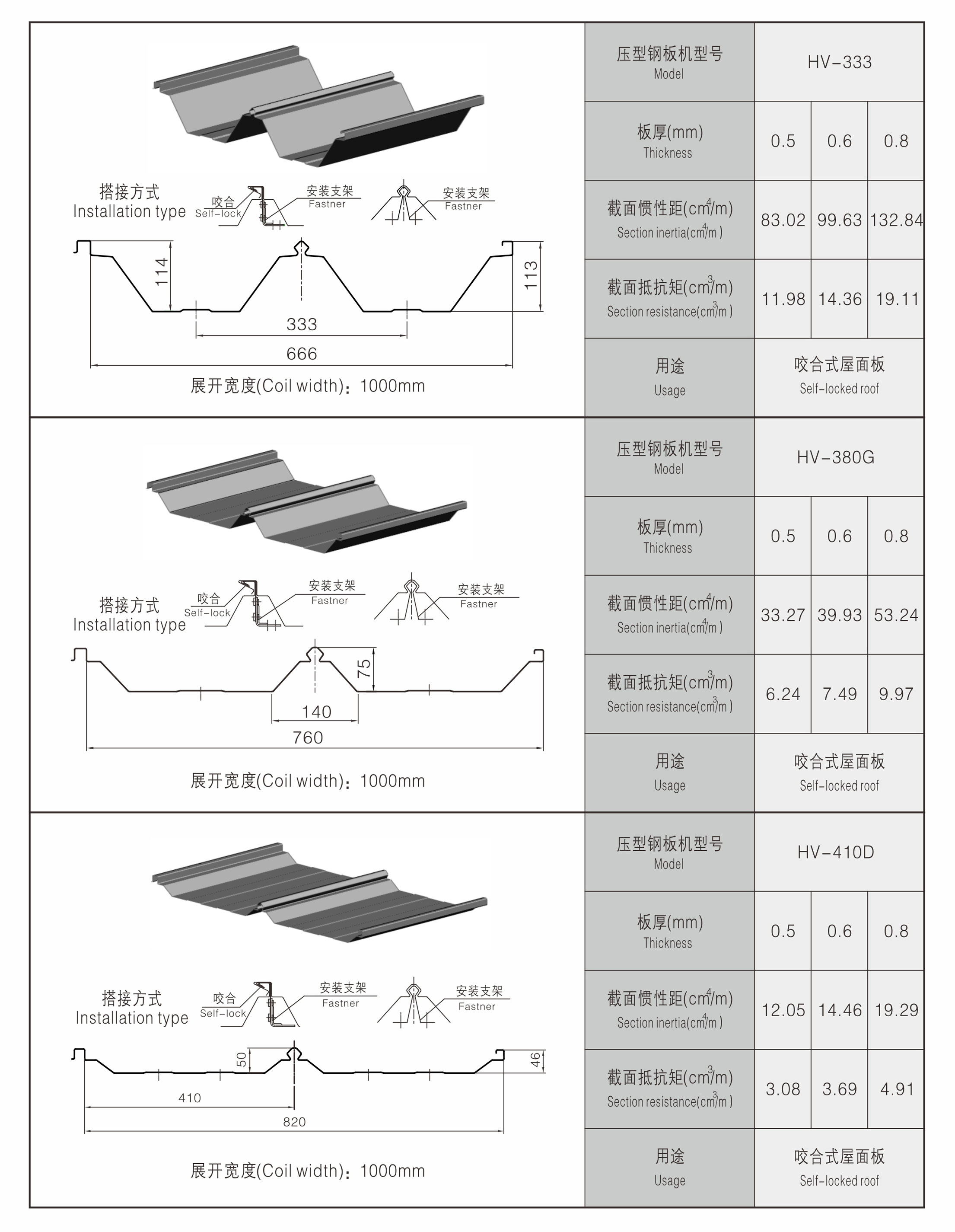 high speed roll forming machine