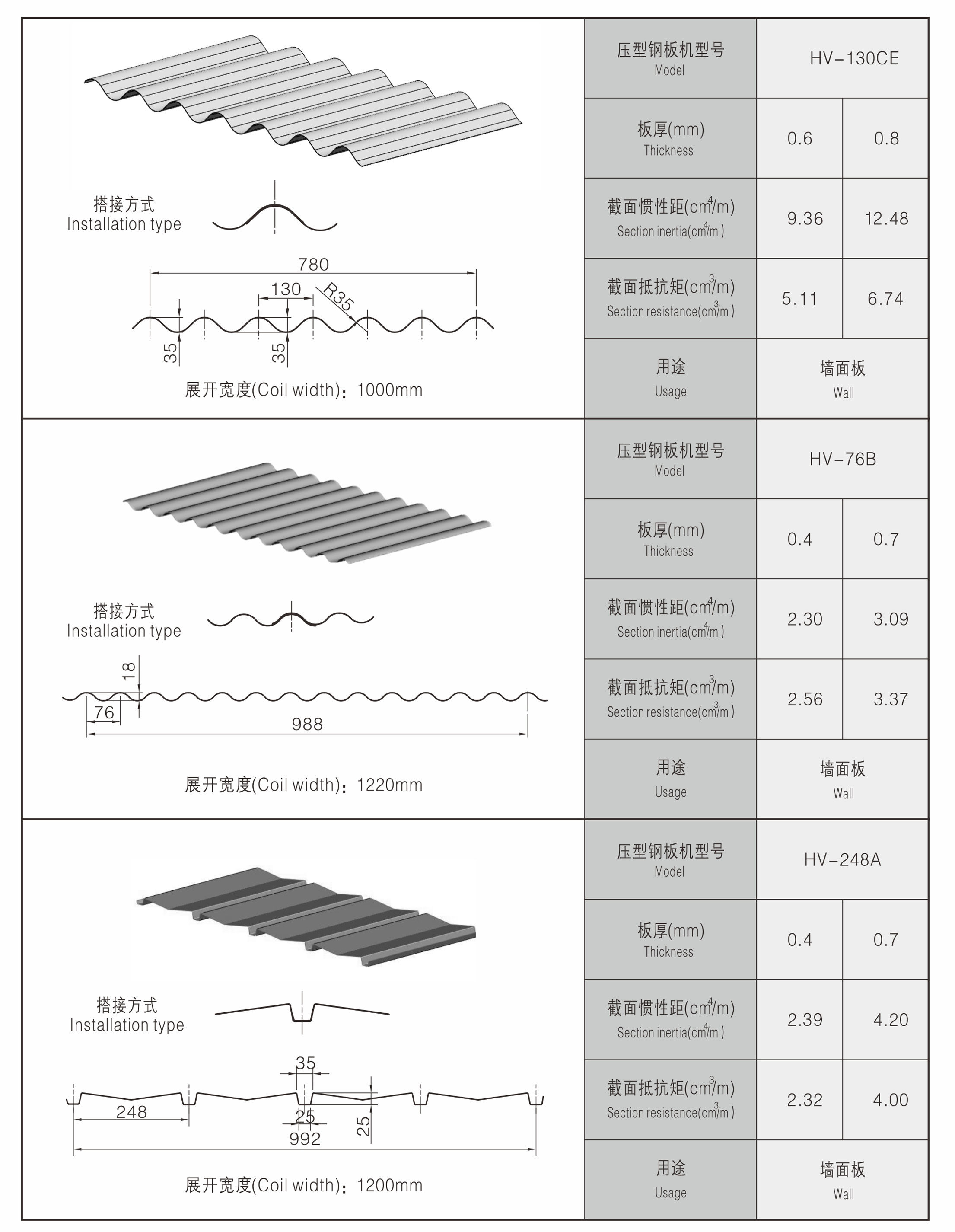 high speed roll forming machine