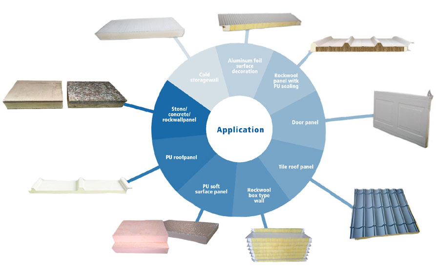 Rockwool Continuous Sandwich Panel Production Line