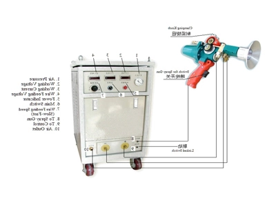 Zinc spray Electric Arc Spray Principle