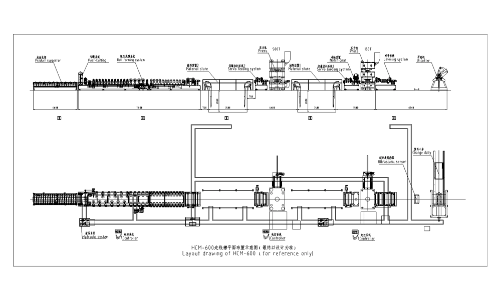 hcm 600 cable tray automatic production line