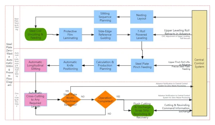 production-process-flow.jpg
